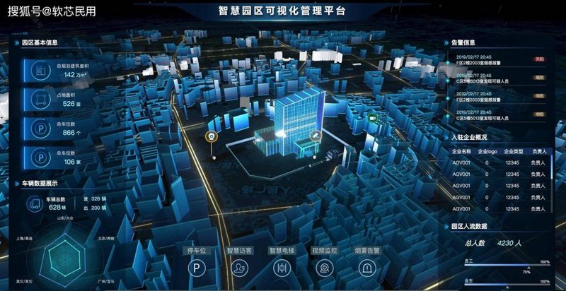 系统集成：企业信息化的加速器