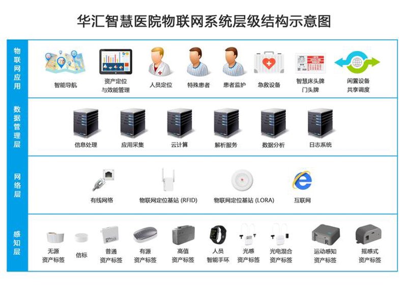 系统集成:企业信息化的助推器